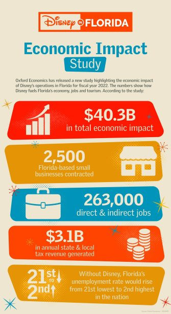 Local Business Growth