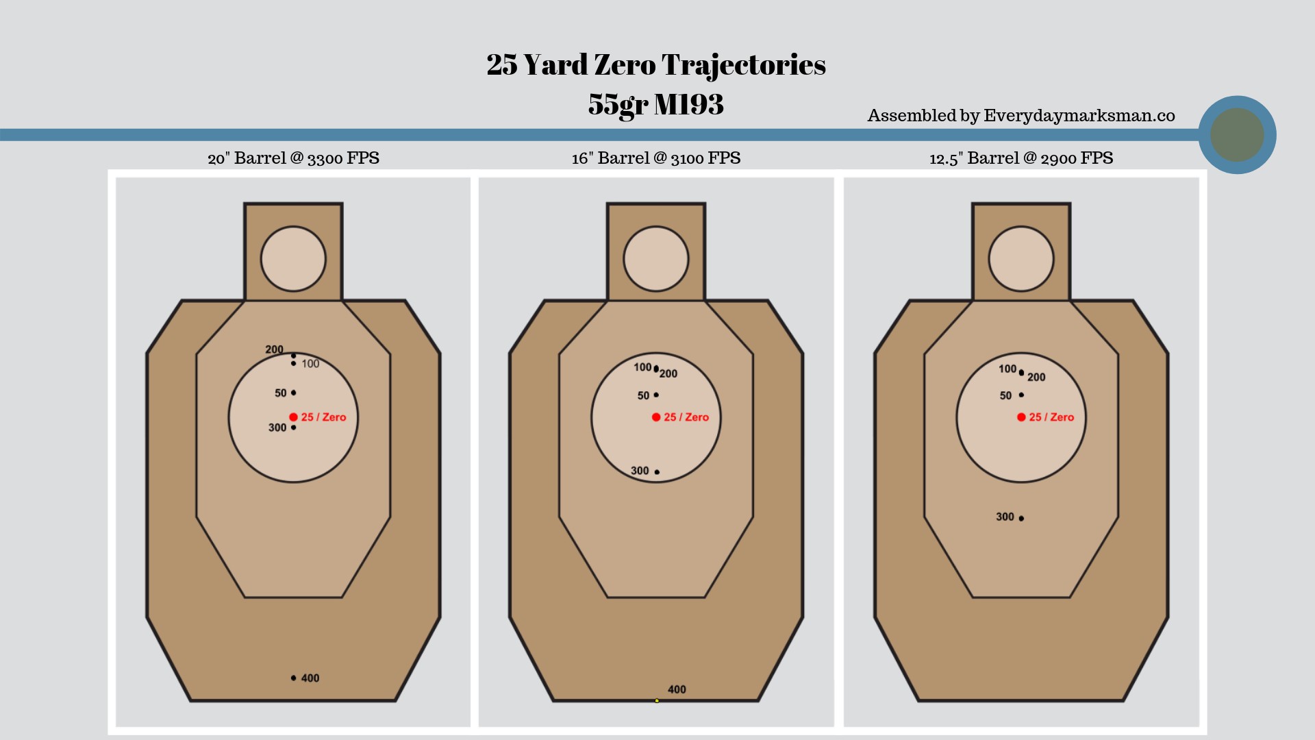 25-yard-zero-trajectory