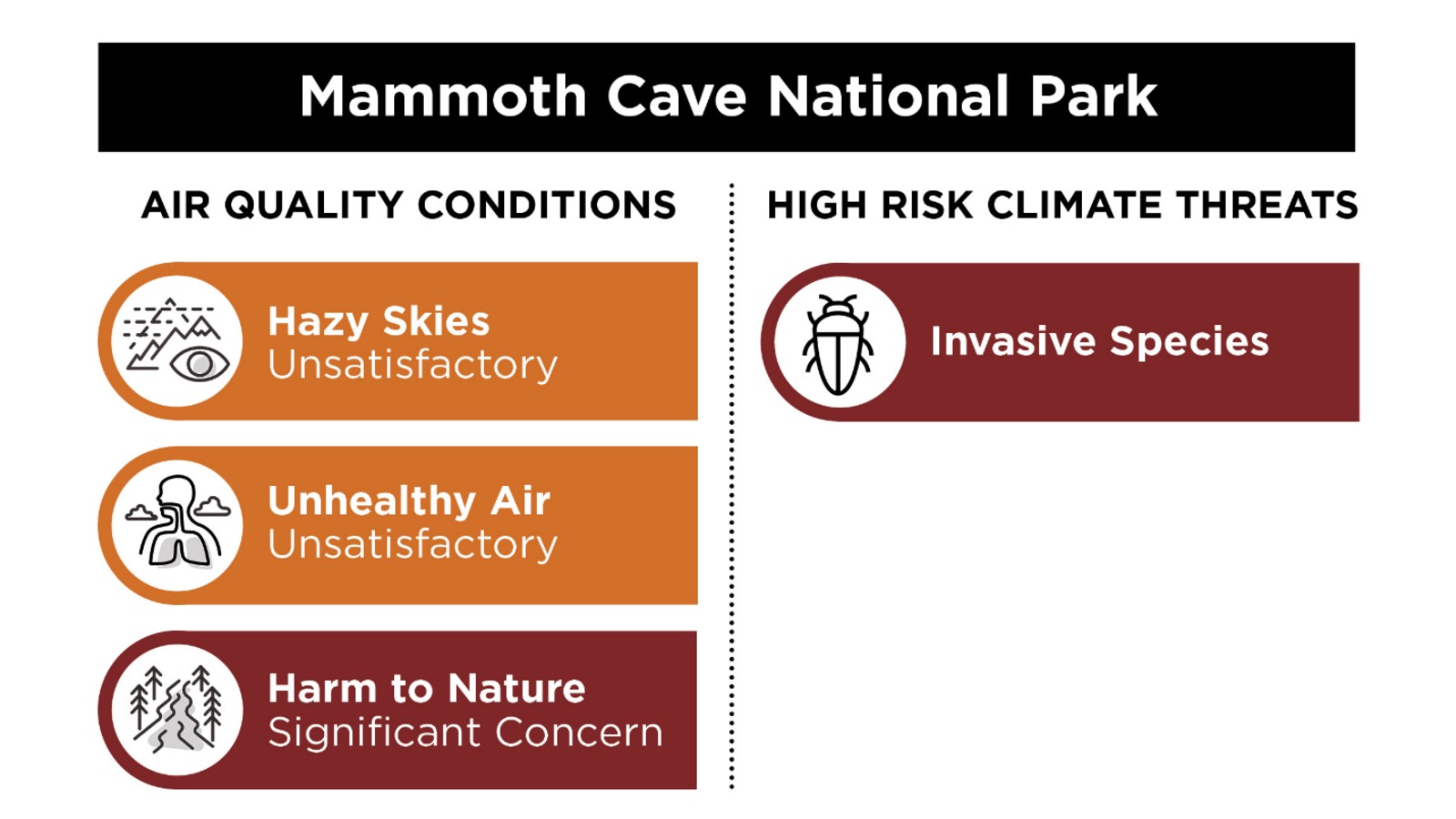 Mammoth Cave Entrance