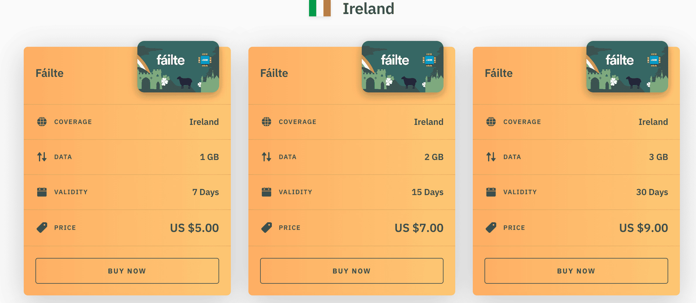 Three Ireland mobile data plans displayed: 1GB for $5, 2GB for $7, and 3GB for $9, with validity of 7, 15, and 30 days, respectively.
