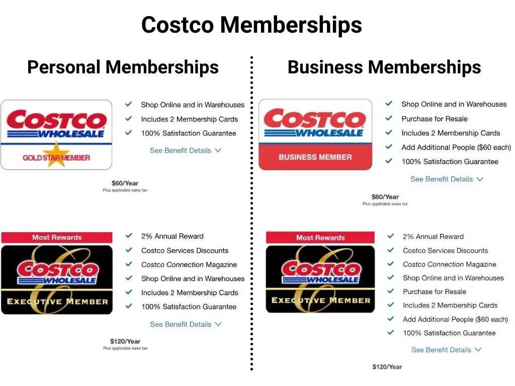 Costco membership types.