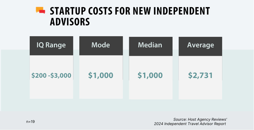 Independent Travel Agent Startup Costs