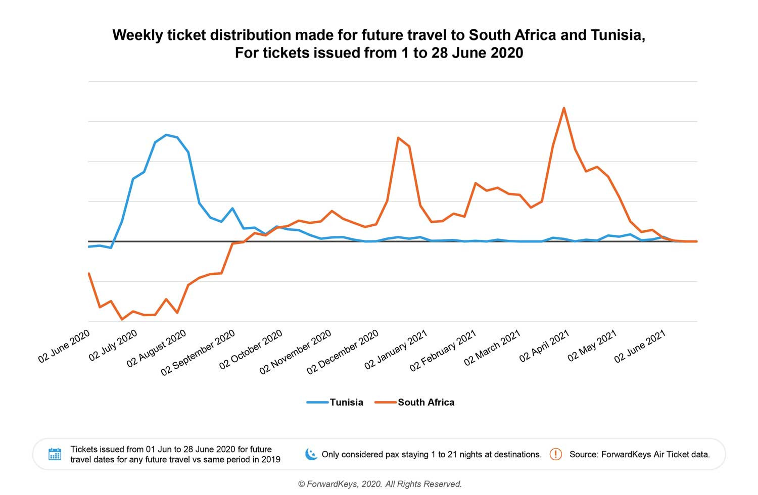 Africa-Travel-Update-5