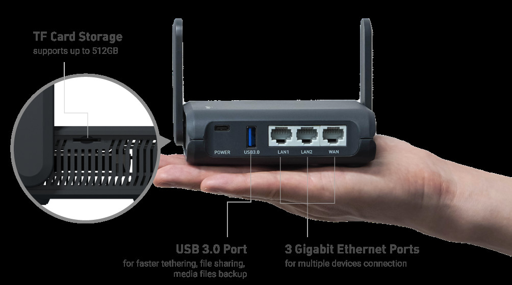 GL-AXT1800 Ports
