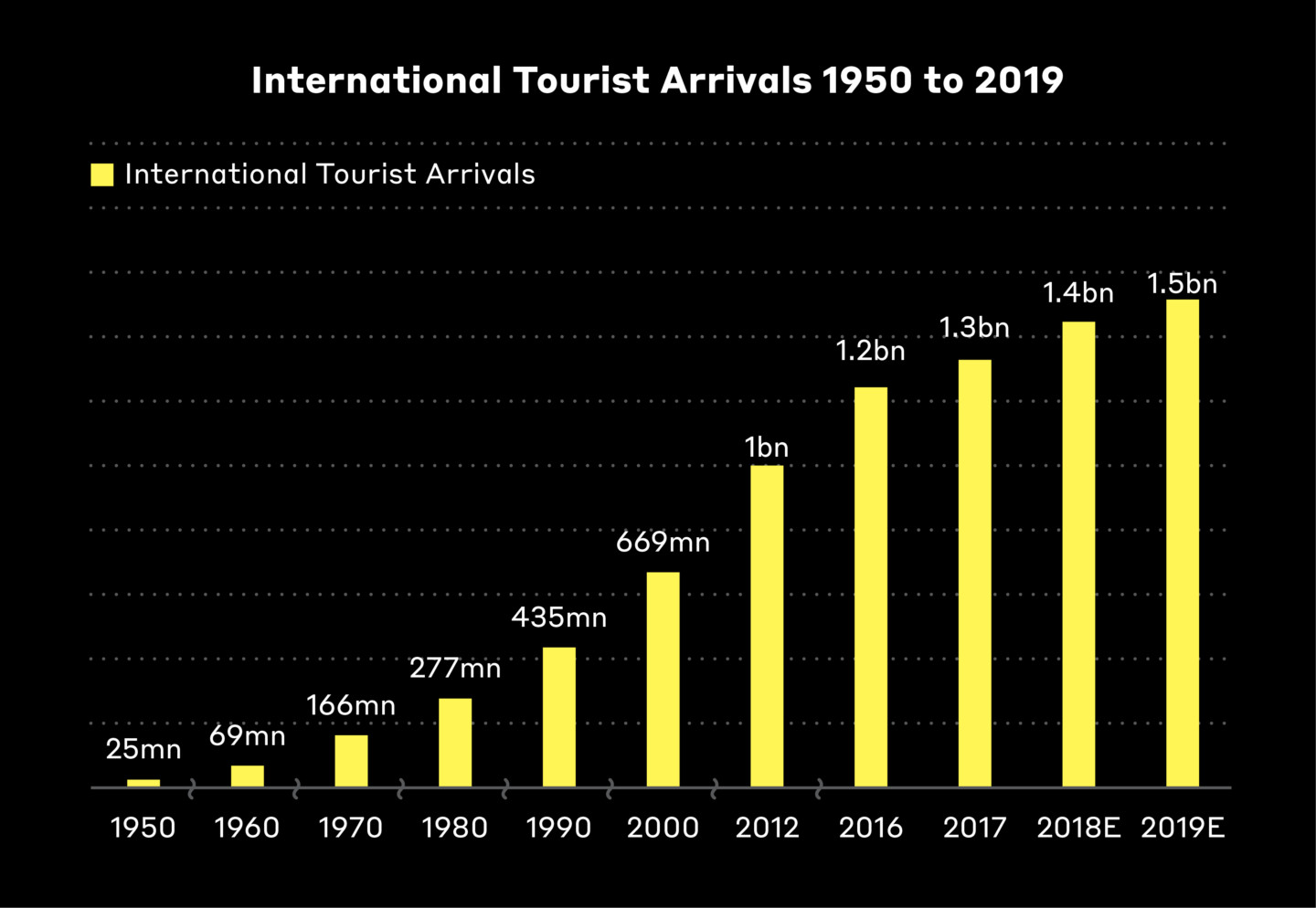 Global Tourism Growth with Boom Supersonic