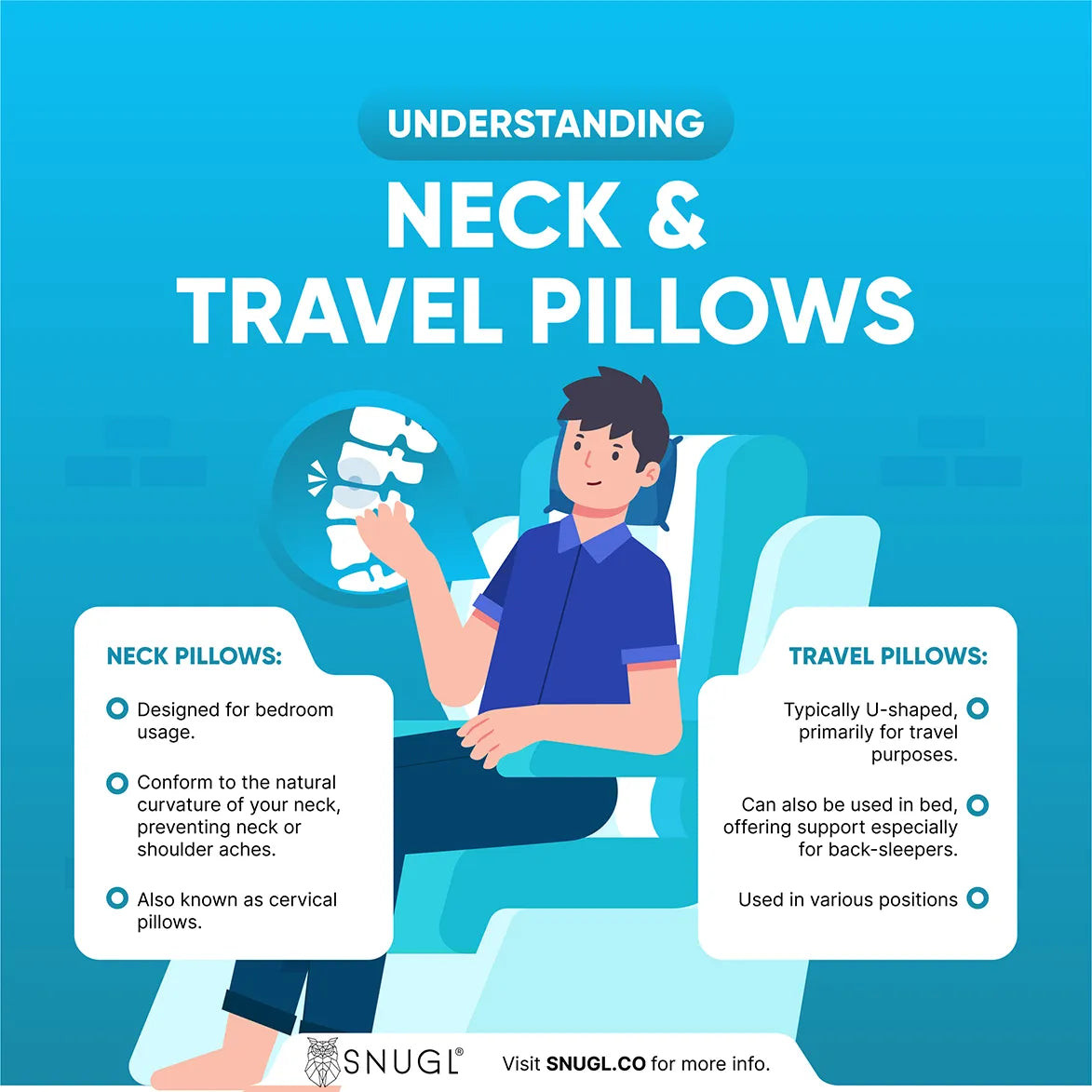 Understanding Neck &amp; Travel Pillow
