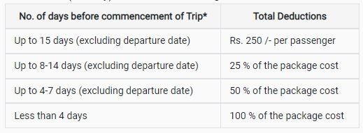 Cancellation Rules