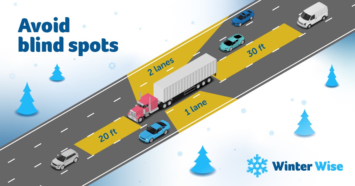 Truck Blind Spots