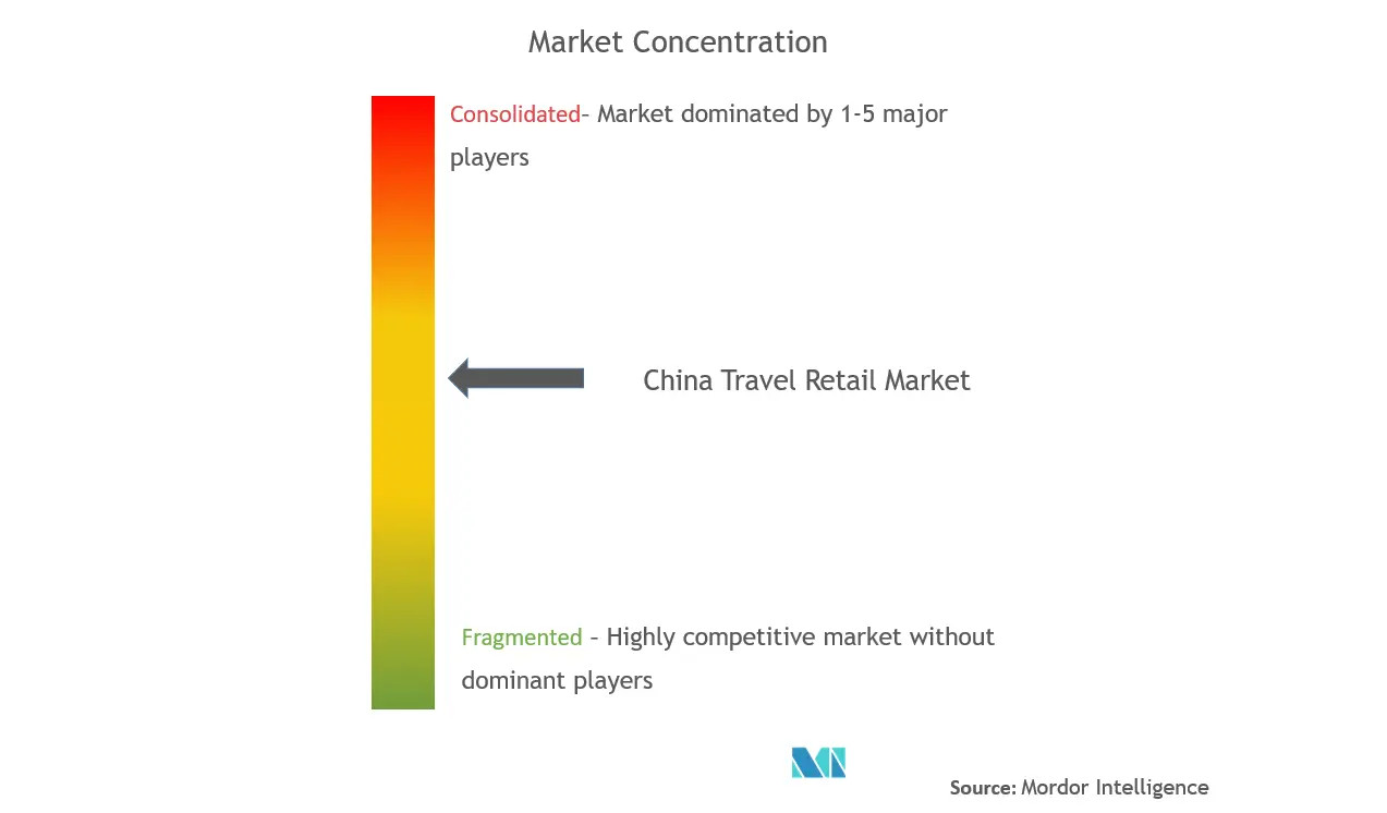 China duty-free retail market dominated by state-owned enterprises