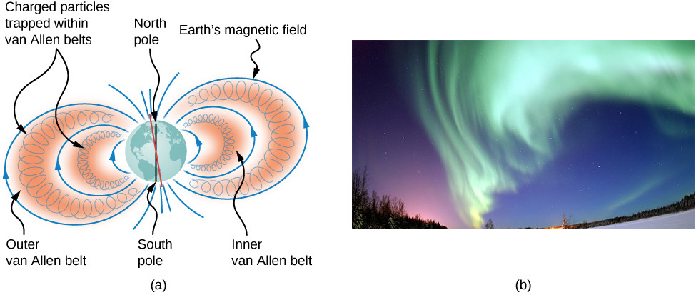 The Van Allen radiation belts around Earth trap ions produced by cosmic rays striking Earth’s atmosphere. The magnificent spectacle of the aurora borealis, or northern lights, glows in the northern sky above Bear Lake near Eielson Air Force Base, Alaska.