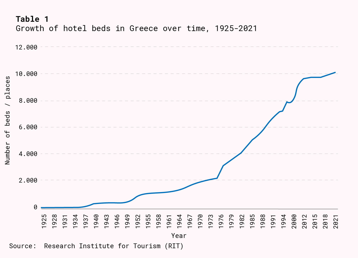 Direct contribution of tourism to Greece's GDP