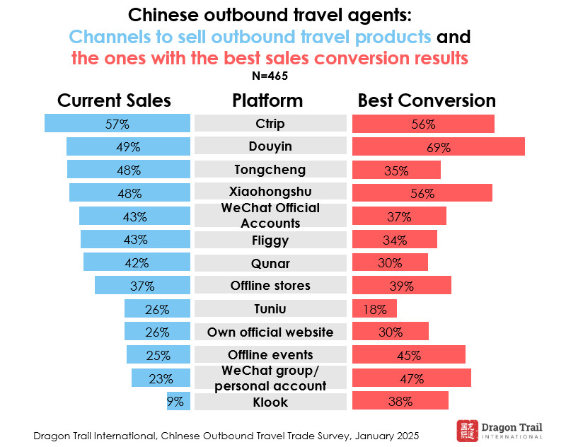New Sales Channels