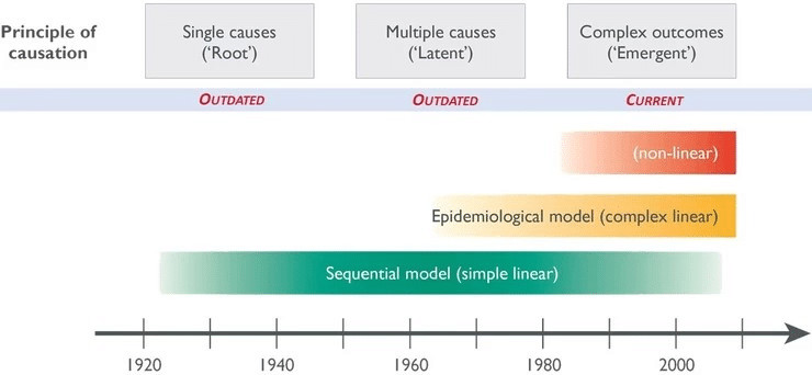 Diagram illustrating the single-cause incident concept