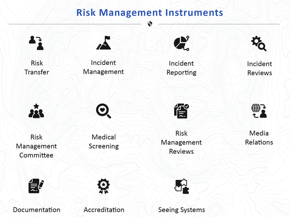 Diagram illustrating various risk management instruments
