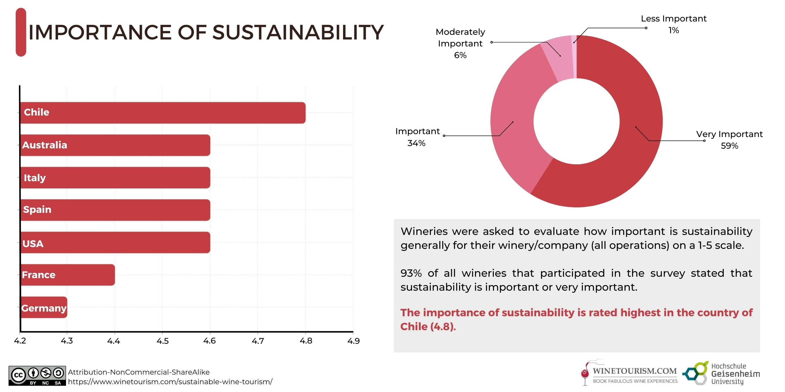 Global Survey On Sustainable Wine Tourism Winetourismcom