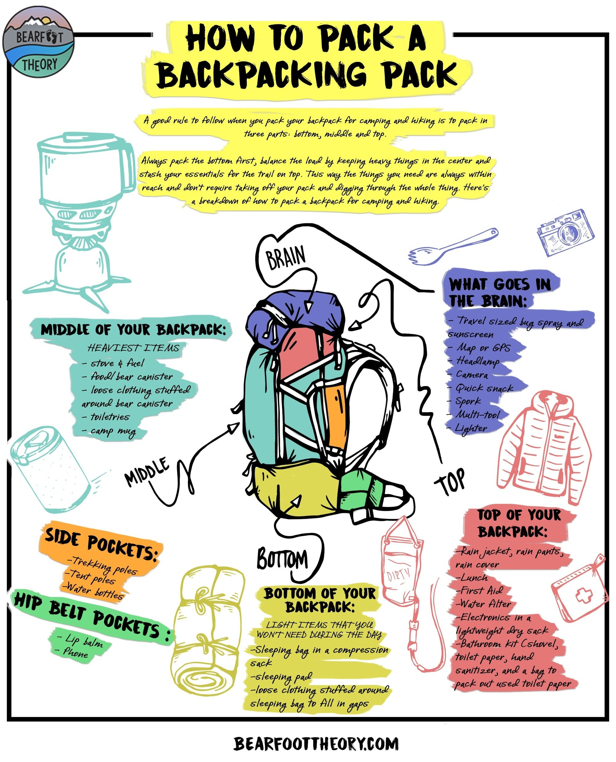 Packing illustration for backpacking