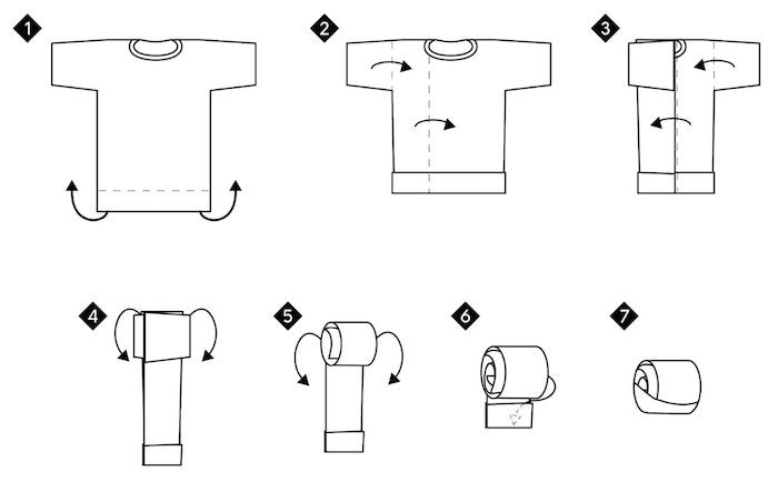 how to roll clothes for packing