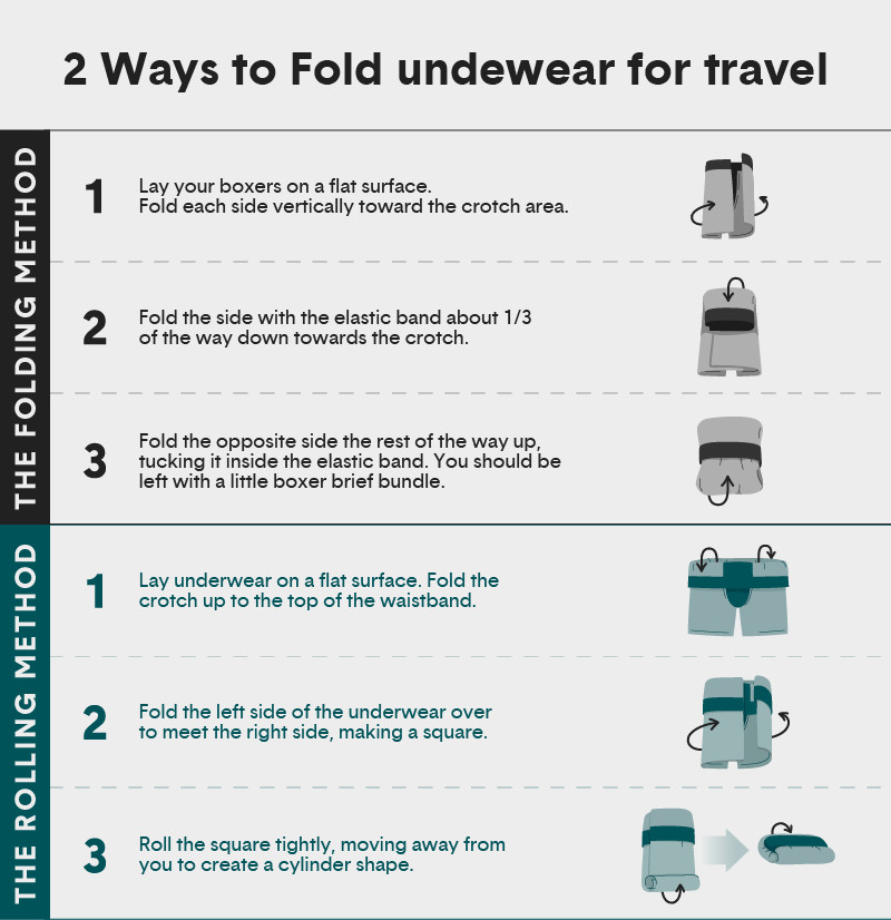 How to Fold Underwear for Travel, infographic