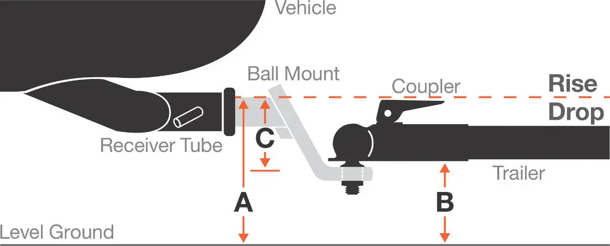How to Measure Hitch Drop and Hitch Height Diagram
