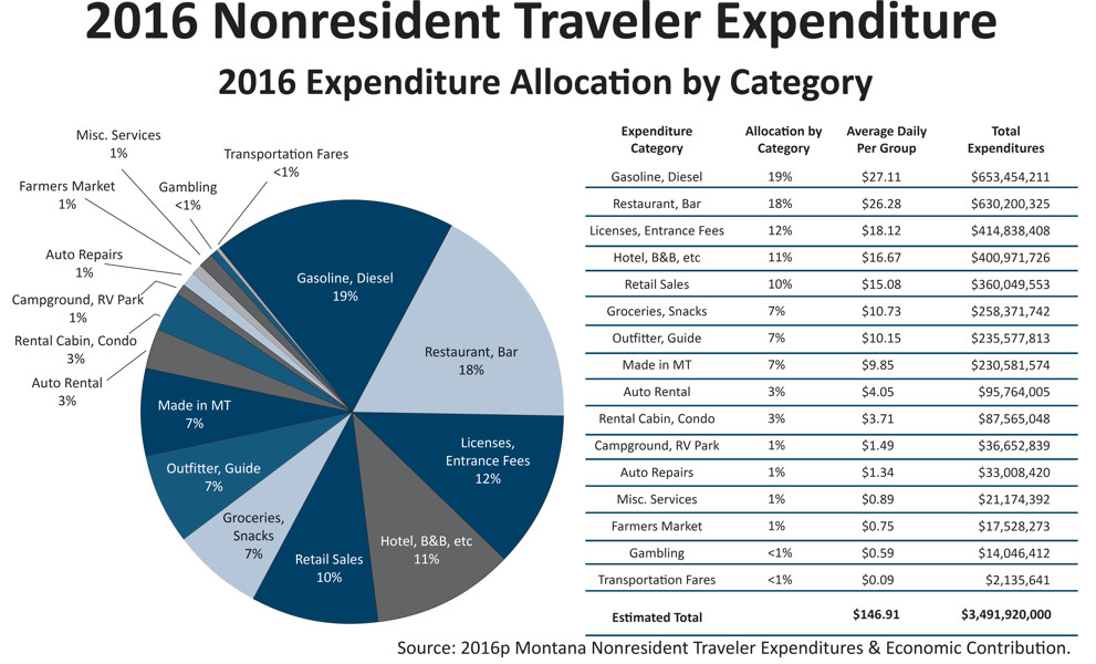 Tourism Spending