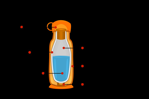 Cross-section of an insulated flask illustrating the design for minimizing heat transfer