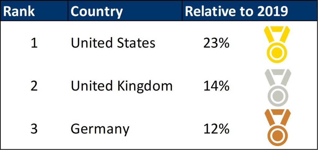international arrivals recovery to paris by source market 2024 1