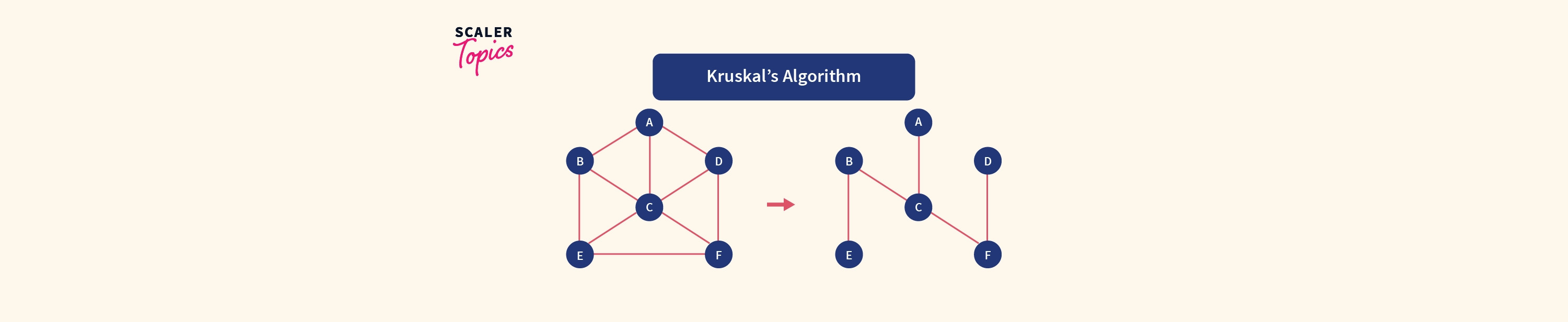 Applications of Kruskal's algorithm in travel