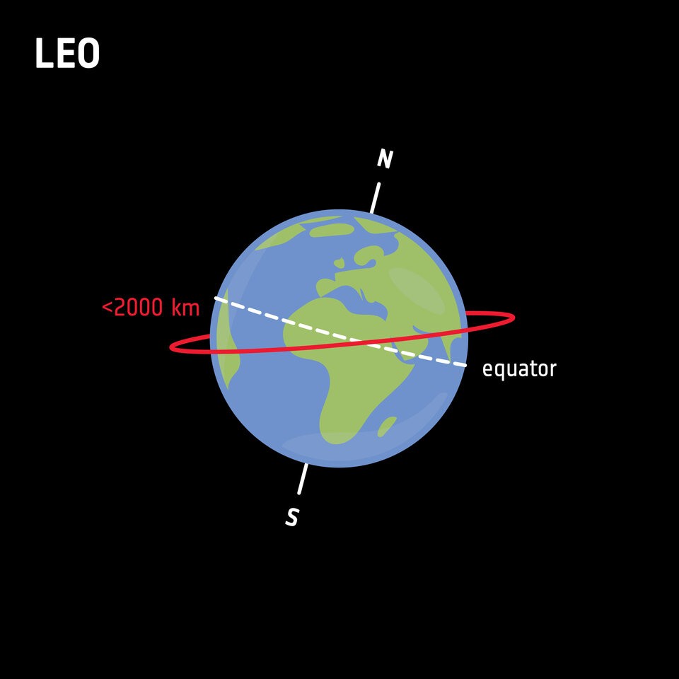 Low Earth orbit