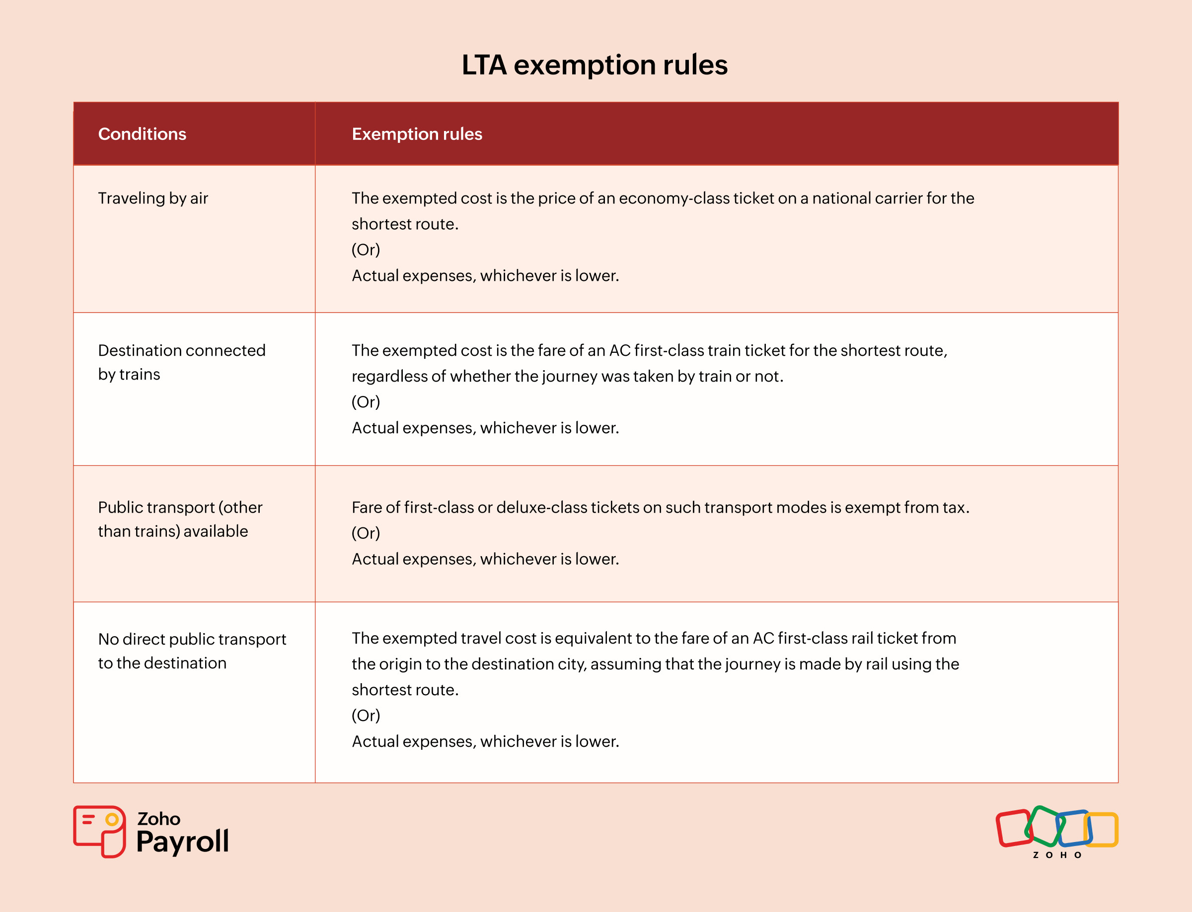 LTA-exemption-rules