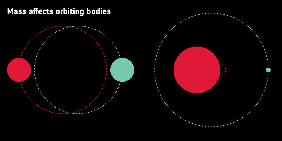 Earths Orbit Around the Sun