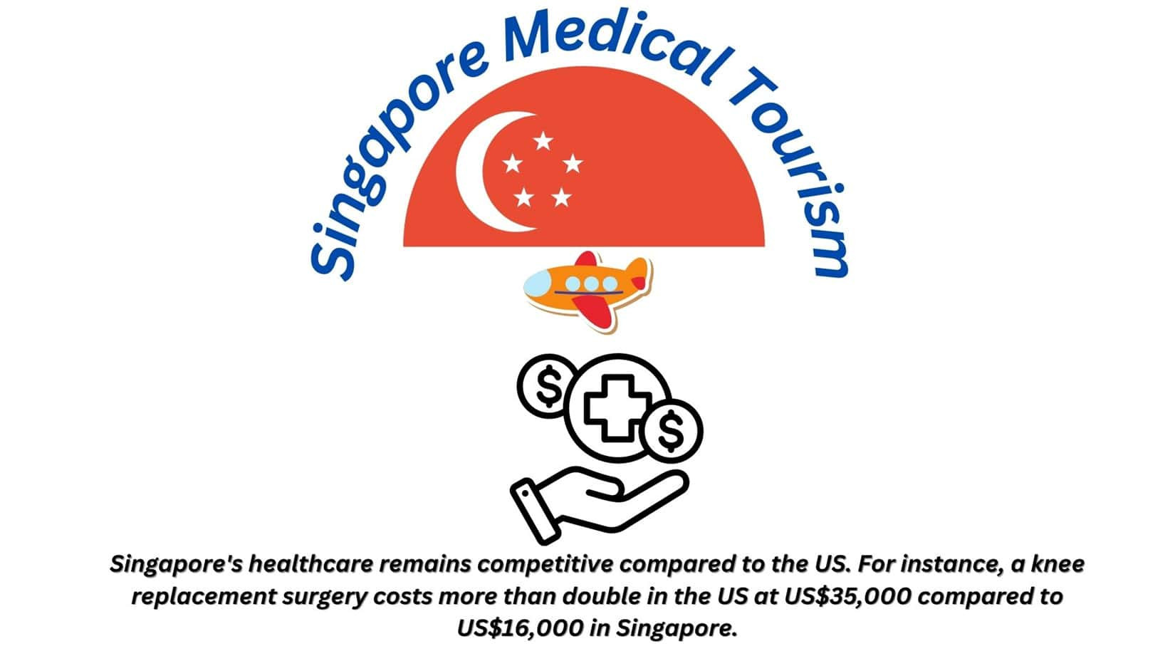 Medical Tourism Statistics