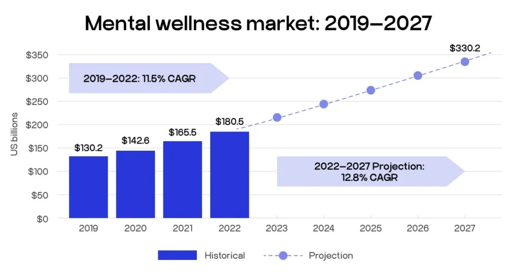 Wellness Tourism