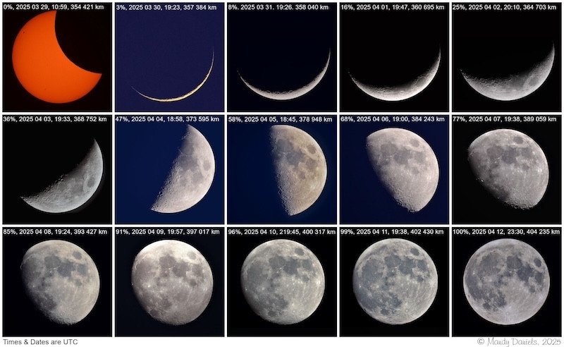 Series of 15 images of the moon going through phases from new (partial solar eclipse) to full moon.