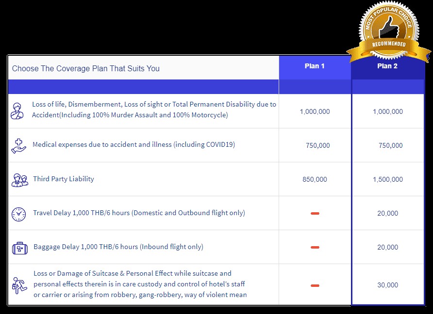 AXA Sawasdee Thailand Insurance Plans