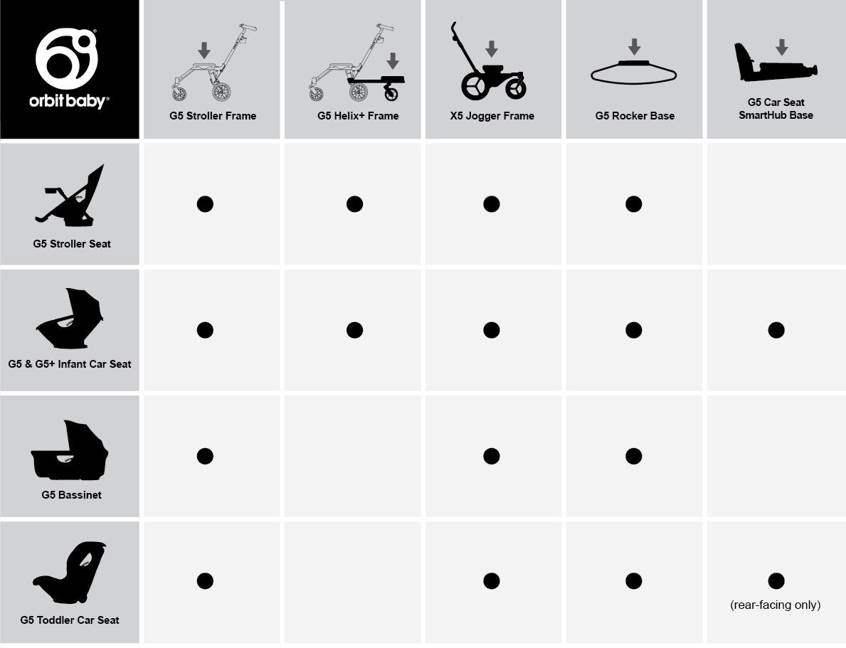 Orbit Baby Compatibility Chart