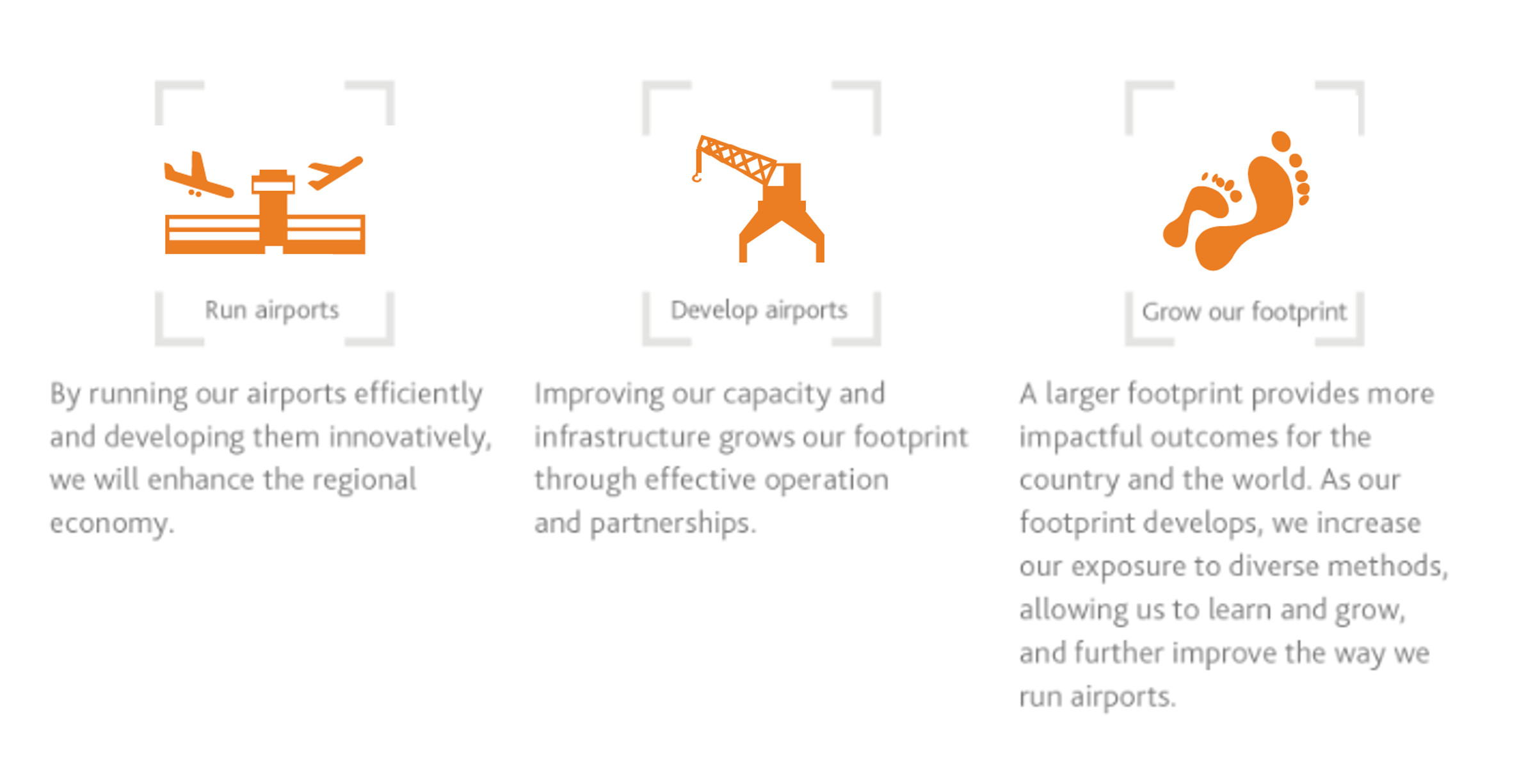 Our Strategic Pillars