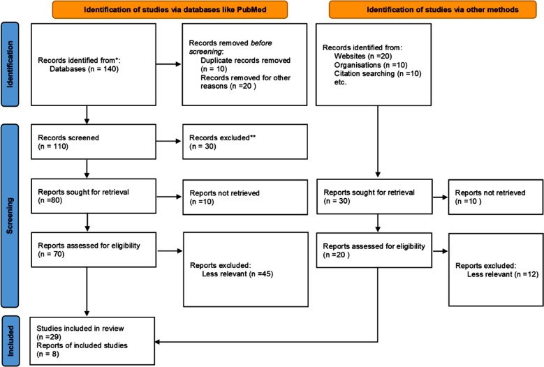 Medical Tourism in Pakistan: Expert Consultations and Treatment Plans