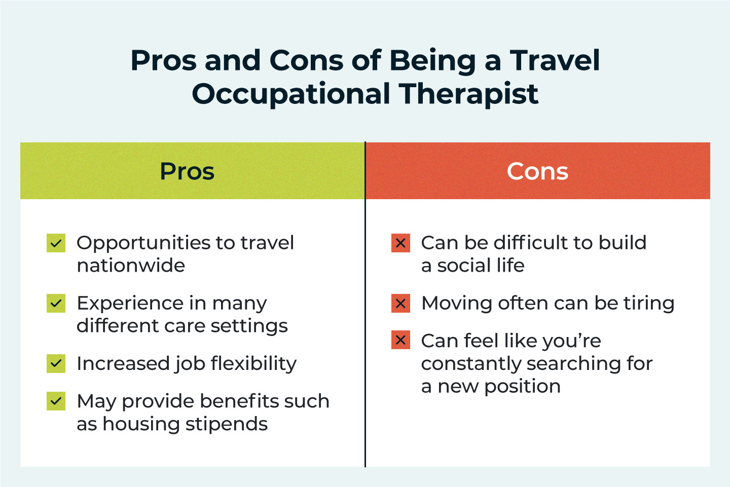 Travel Occupational Therapist Pros and Cons