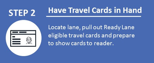 Travel Cards in Hand at Ready Lane