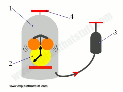 Robert Boyle Experiment