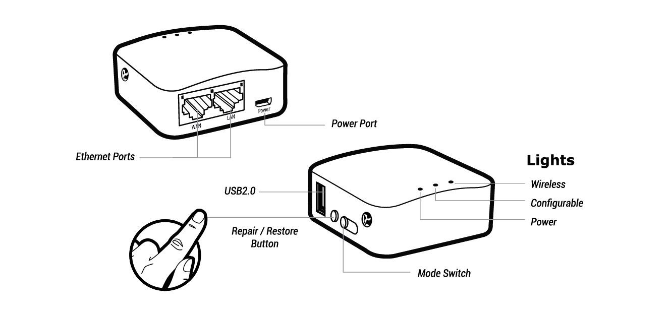 GL.iNet Router
