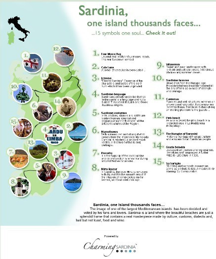 Sardinia infographic showcasing the island's top attractions and cultural symbols