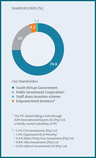 Shareholder Image