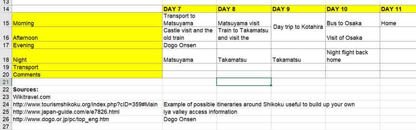 Sources information below the itinerary