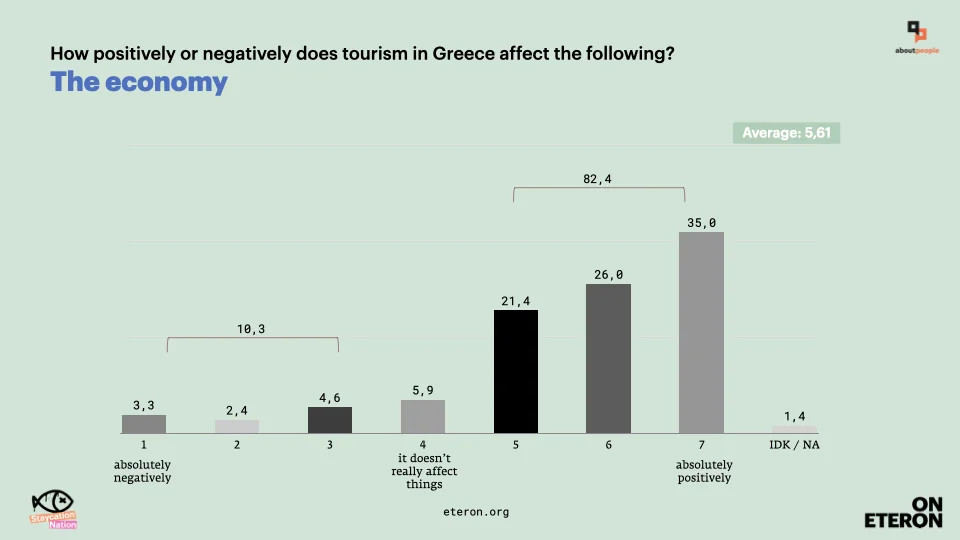 Greek Town with High Volume of Tourists