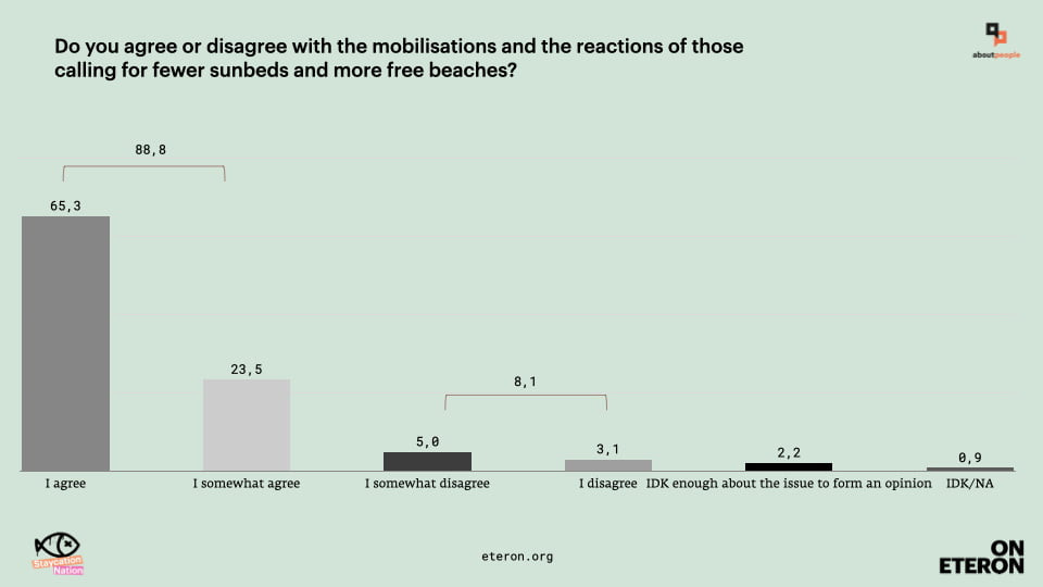 Assessment of the positive and negative impact of tourism in Greece