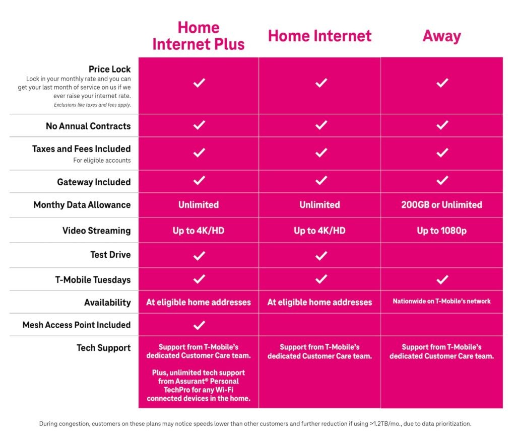 T-Mobile 5G Home Internet Plans showing different monthly costs and services