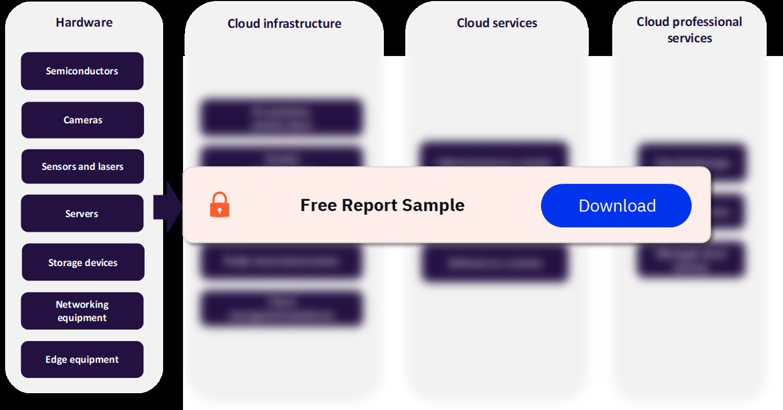 The Cloud Computing Value Chain