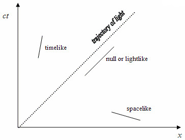 Special Relativity Illustration