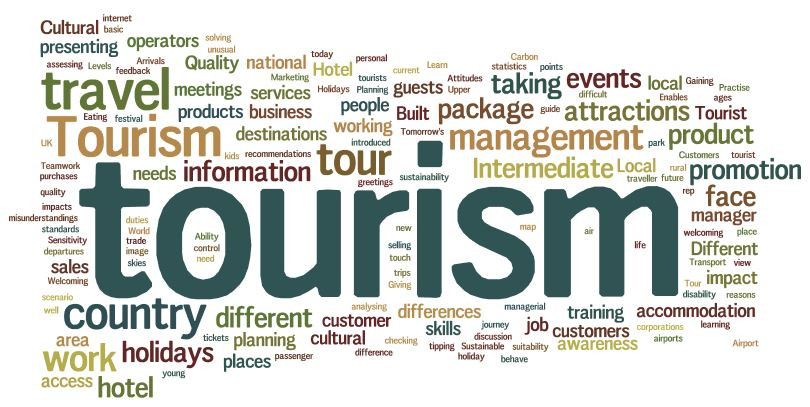 Vietnam Tourism